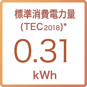 画像：省エネルギー設計により標準消費電力量（TEC2018）*を低減
