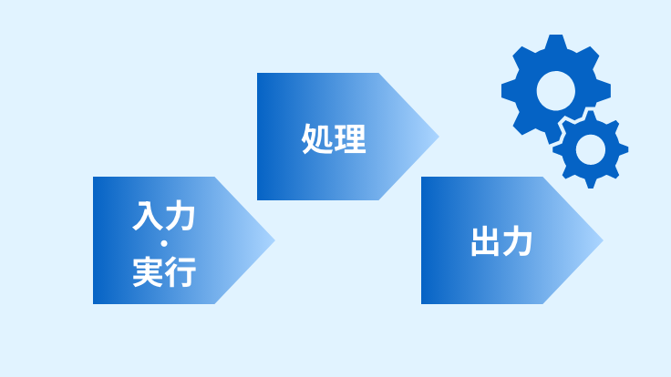 前述の内容を表した図