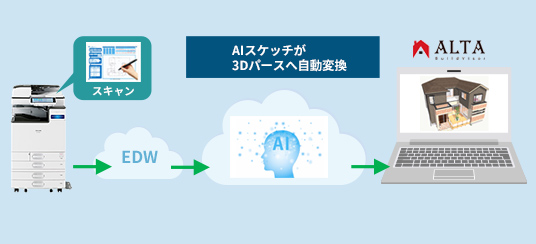 3Dパースを簡単に制作し、新築・リフォーム案件の受注率アップ！