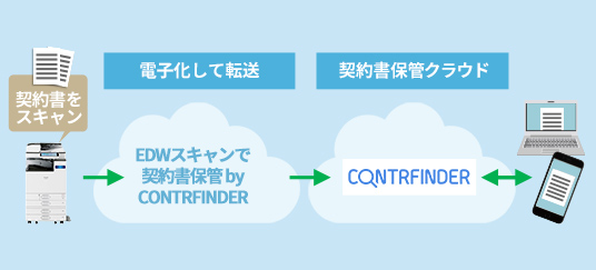 EDWスキャンで契約書保管 by CONTRFINDER