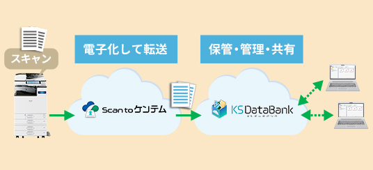 建設業に関わるすべての書類を電子化し、生産性向上へ！
