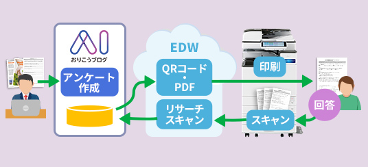 手書きのアンケートを手軽に集計して業務を効率化！