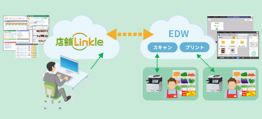 パートナー企業のコラボレーションによって開発された製品一覧です